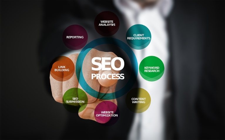 Benefits of SEO-Friendly Website